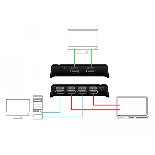 Delock DisplayPort 1.4 Switch 2 x 2 DisplayPort in to 1 x 2 DisplayPort out 8K
