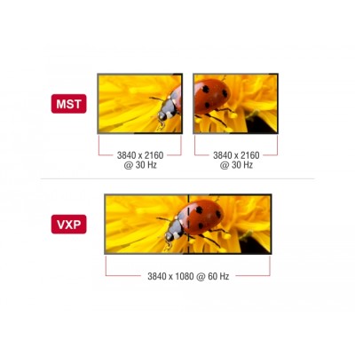 Delock USB Type-C™ Splitter (DP Alt Mode) to 2 x DisplayPort MST / VXP 2