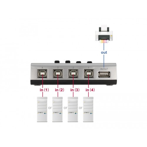 Delock Switch USB 2.0 with 4 x Type-B female to 1 x Type-A female manual bidirectional
