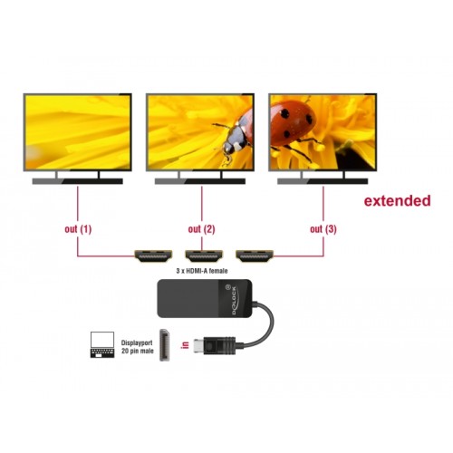 DisplayPort 1.4 Splitter 1 x DisplayPort to 3 x HDMI MST
