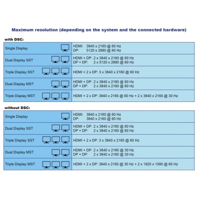 Delock USB Type-C™ DP 1.4 Docking Station Triple 4K Display - HDMI / DisplayPort / USB / LAN / SD / PD 3.0 2