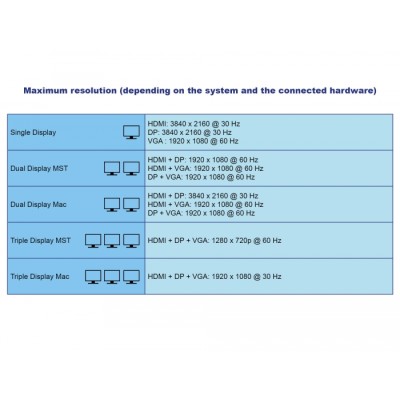 Delock USB Type-C™ 3.2 Dockingstation 4K HDMI DP / 1080p VGA, USB Hub und PD 3.0 2
