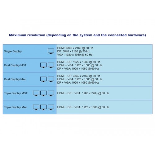Delock USB Type-C™ 3.2 Dockingstation 4K HDMI DP / 1080p VGA, USB Hub und PD 3.0