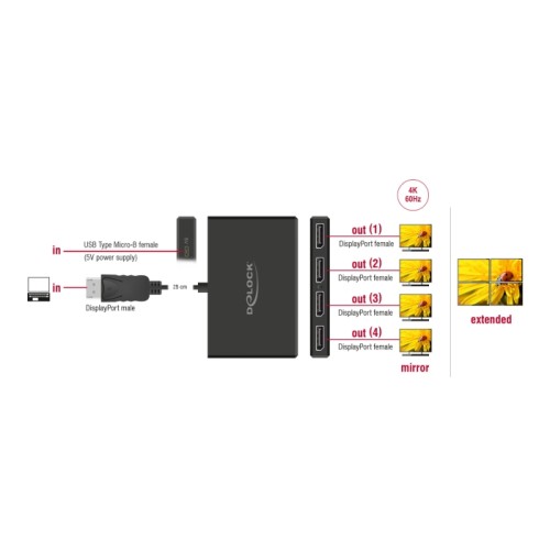 Delock DisplayPort 1.4 Splitter 1 x DisplayPort in to 4 x DisplayPort out