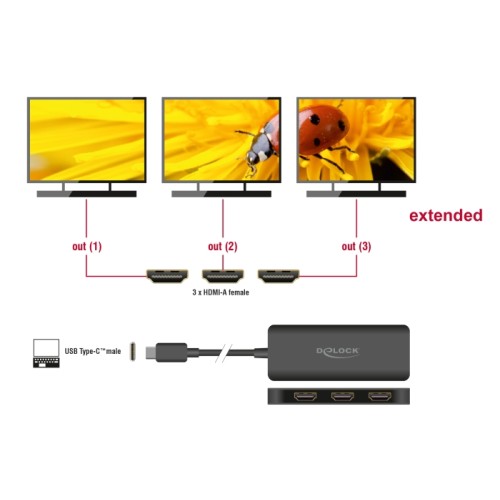 Delock USB Type-C™ Splitter (DP Alt Mode) to 3 x HDMI MST 4K 60 Hz