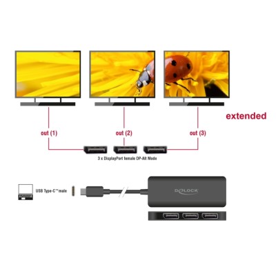Delock USB Type-C™ Splitter (DP Alt Mode) to 3 x DisplayPort MST 4K 60 Hz 2