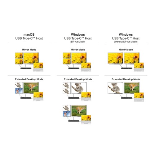 Delock USB Type-C™ Triple Display Docking Station with DisplayLink® 4K / USB Hub / LAN / SD / Audio / PD 96 W