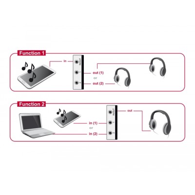 Delock 2 to 1 Switch Stereo Jack 3.5 mm 4 pin manual bidirectional 2