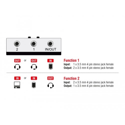 Delock 2 to 1 Switch Stereo Jack 3.5 mm 4 pin manual bidirectional