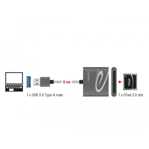 Delock USB 3.0 Card Reader for CFast 2.0 memory cards