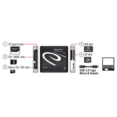 Delock USB 3.0 Card Reader All in 1 2
