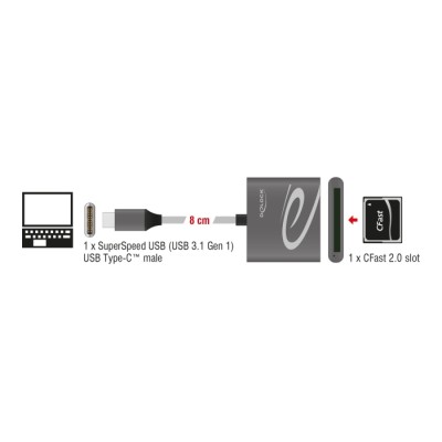 Delock USB Type-C™ Card Reader for CFast 2.0 memory cards 2