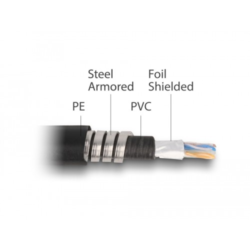Delock Network cable RJ45 Cat.6A F/UTP with inner metal sheath 1 m