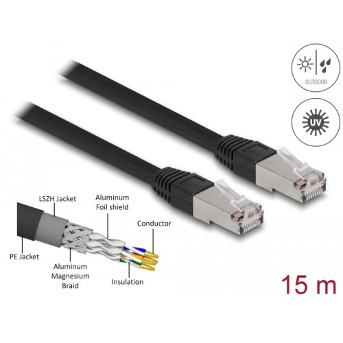 Delock RJ45 Network Cable Cat.6A S/FTP PE Outdoor 15 m black