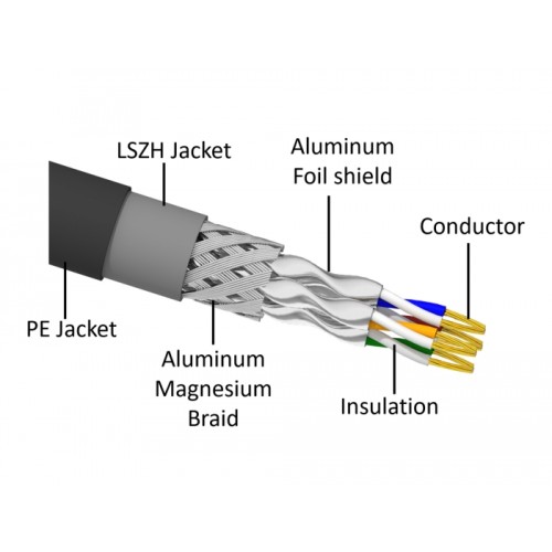 Delock RJ45 Network Cable Cat.6A S/FTP PE Outdoor 20 m black