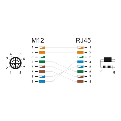 Delock M12 Cable X-coded 8 pin male to RJ45 plug Cat.5e S/FTP flexible 10 m black