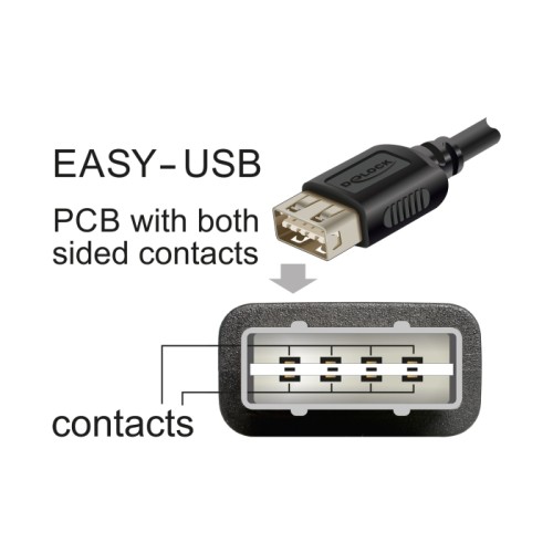 Delock USB 2.0 Cable USB Type Mini-B male to EASY USB Type-A female 3 m