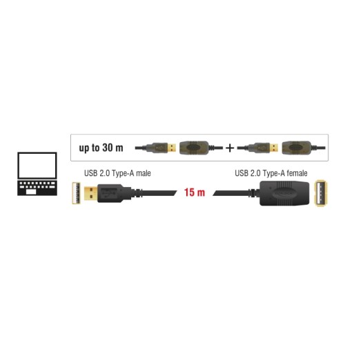 Delock Cable USB 2.0 Extension, active 15 m