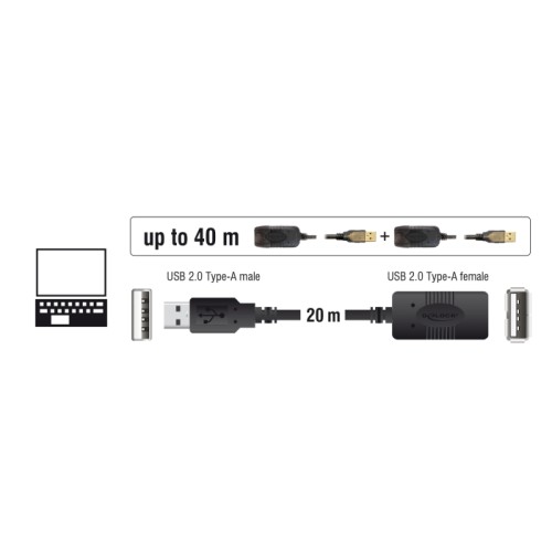 Delock Cable USB 2.0 Extension, active 20 m