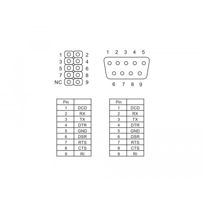 Delock Slot Bracket > 1 x Serial Pin layout: 1:1 2