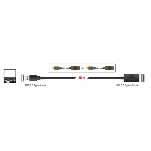 Delock Cable USB 2.0 Extension, active 30 m