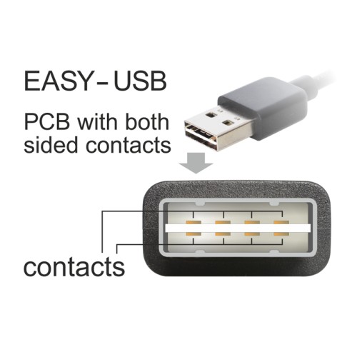 Delock Cable EASY-USB 2.0 Type-A male > EASY-USB 2.0 Type-A male 1 m black