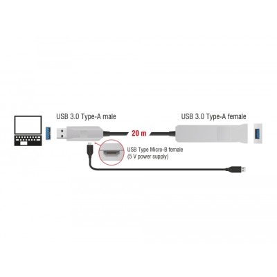Delock Active Optical Cable USB 3.0-A male > USB 3.0-A female 20 m 2