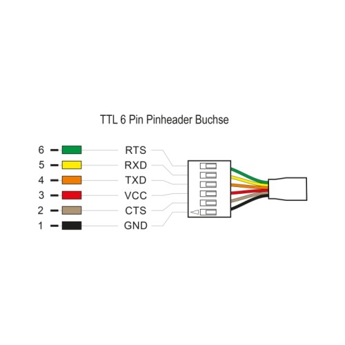 Delock Converter USB 2.0 male  TTL 6 pin pin header female 1.8 m (5 V)