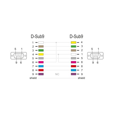 Delock Serial Cable RS-232 D-Sub9 female to female 5 m null modem 2