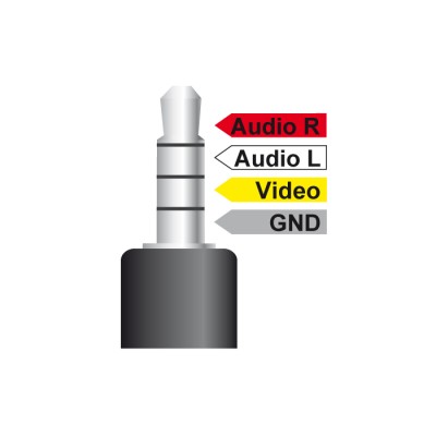 Delock Cable Stereo jack 3.5 mm 4 pin male angled  3 x RCA male 1.5 m 2