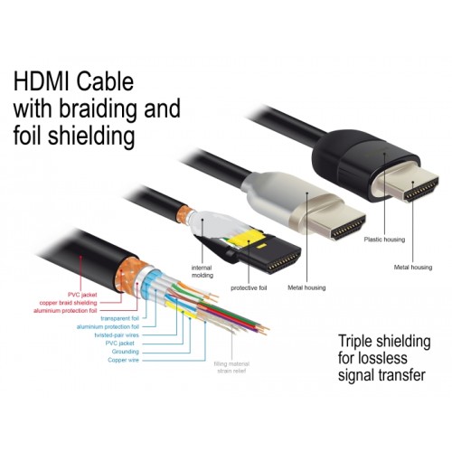 Delock Premium HDMI Cable 4K 60 Hz 3 m