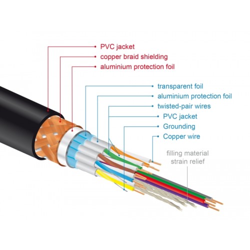 Delock Premium HDMI Cable 4K 60 Hz 5 m