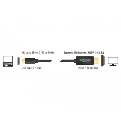 Delock Cable USB Type-C™ male > HDMI male (DP Alt Mode) 4K 60 Hz 1 m black 2