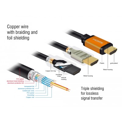 Delock High Speed HDMI Cable 48 Gbps 8K 60 Hz 0.5 m 2