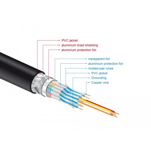 Delock High Speed HDMI Cable 48 Gbps 8K 60 Hz 1.5 m