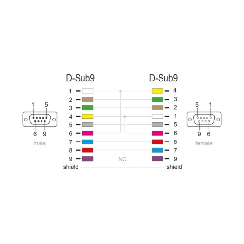 Delock Serial Cable RS-232 D-Sub9 male to female null modem with narrow plug housing 2 m