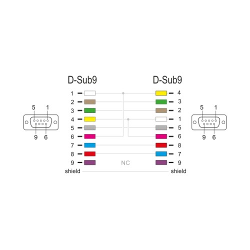 Delock RS-232 Cable Serial D-Sub9 female to female null modem with narrow plug housing 4 m