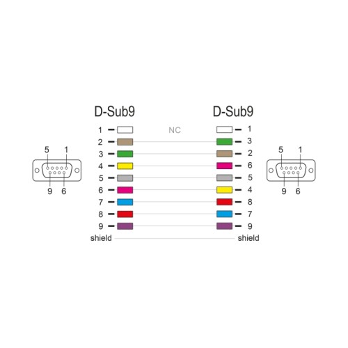 Delock Serial Cable RS-232 D-Sub 9 female to female null modem with narrow plug housing - Full Handshaking - 10 m