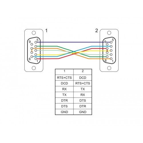 Delock Serial Cable RS-232 D-Sub 9 female to female null modem with narrow plug housing - CTS / RTS auto control - 10 m