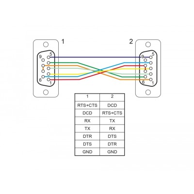 Delock Serial Cable RS-232 D-Sub 9 female to female null modem with narrow plug housing - CTS / RTS auto control - 2 m 2