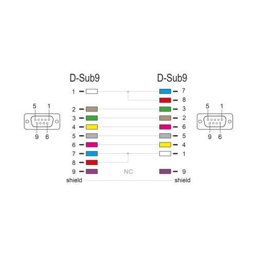Delock Serial Cable RS-232 D-Sub 9 female to female null modem with narrow plug housing - CTS / RTS auto control - 1 m