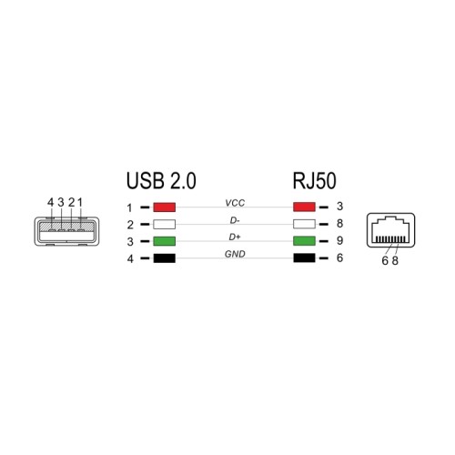 Delock RJ50 to USB 2.0 Type-A Barcode Scanner Cable 1.5 m