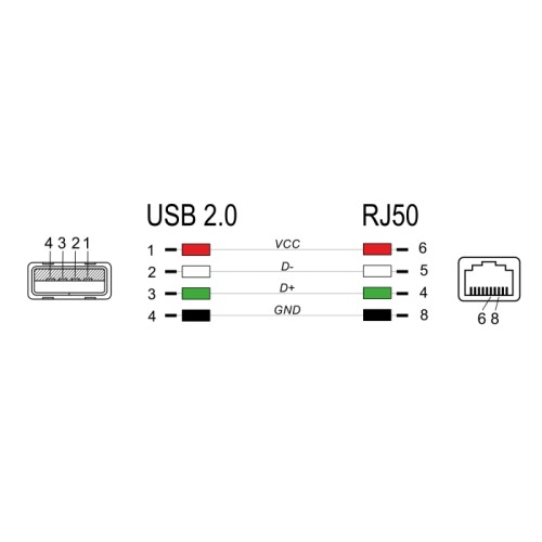Delock RJ50 to USB 2.0 Type-A Barcode Scanner Coiled Cable 2 m