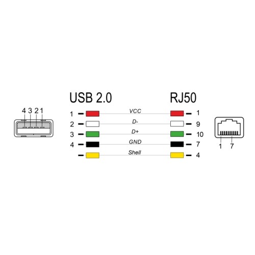 Delock RJ50 to USB 2.0 Type-A Coiled Cable 2 m