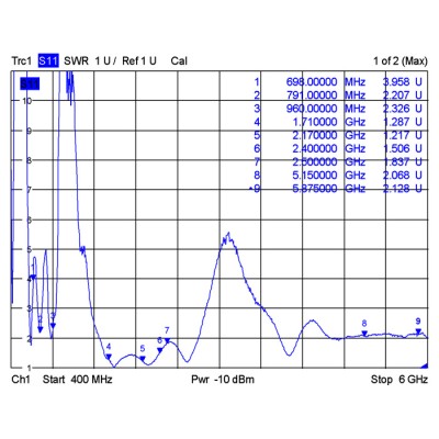 Delock LTE Antenna Dual Band WLAN ac/a/b/g/n SMA plug 1 - 4 dBi omnidirectional rotatable with tilt joint black 2