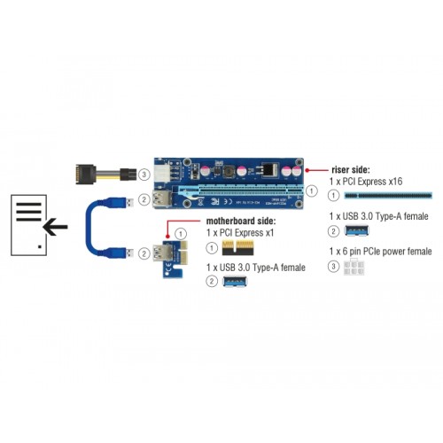 Delock Riser Card PCI Express x1  x16 with 60 cm USB cable