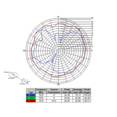 Navilock NL-69AT GNSS GALILEO GPS FAKRA C Jack active Antenna RG 174/U 5 m outdoor 2