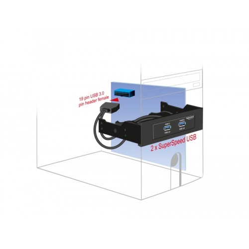 Delock USB 5 Gbps Front Panel 2 Port with internal 19 Pin USB 5 Gbps Pin Header