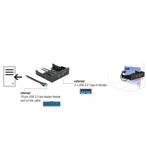 Delock USB 5 Gbps Front Panel 2 Port with internal 19 Pin USB 5 Gbps Pin Header