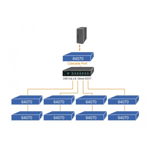 Delock USB 2.0 to 12 Port Serial RS-232 Hub with surge protection and extended temperature range